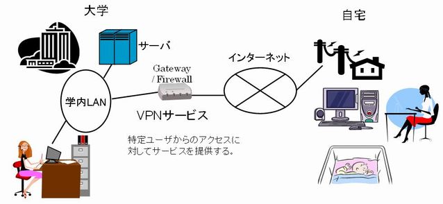 在宅勤務システムの利用イメージ